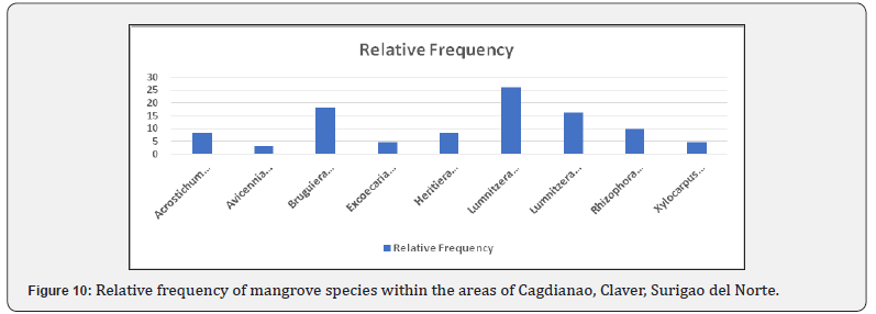 Click here to view Large Figure 10