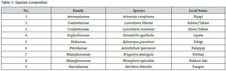 Click here to view Large Table 1
