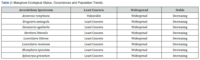 Click here to view Large Table 2