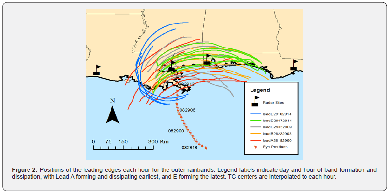 Click here to view Large Figure 2