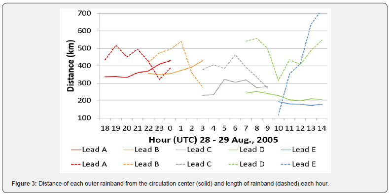 Click here to view Large Figure 3