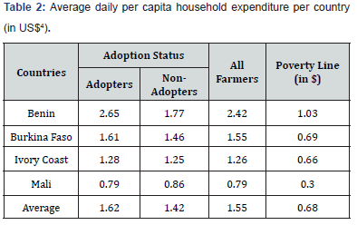 Click here to view Large Table 2