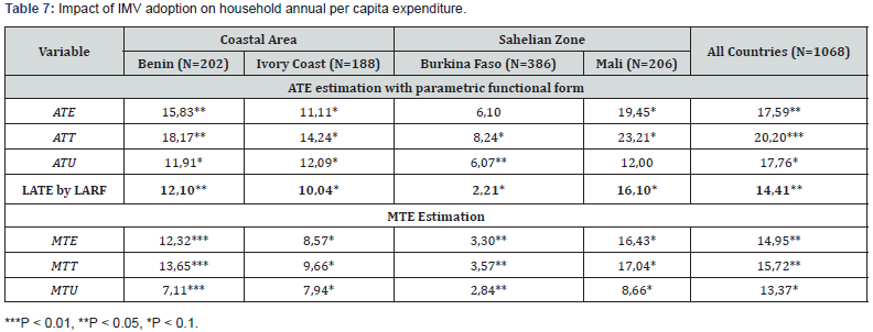 Click here to view Large Table 7