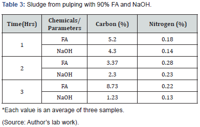 Click here to view Large Table 3