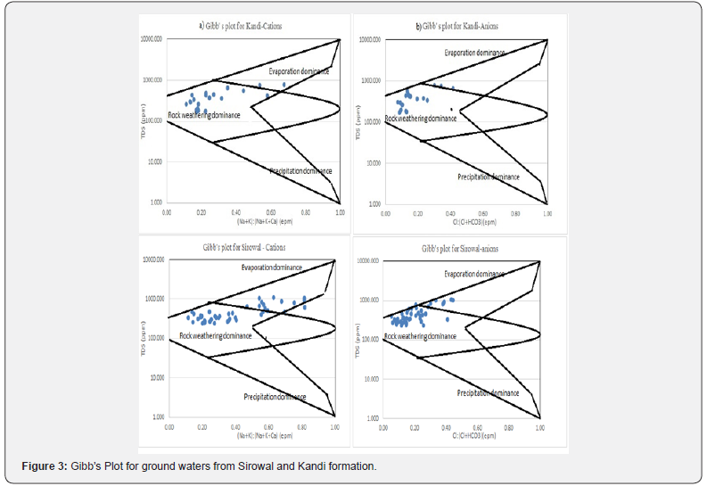 Click here to view Large Figure 3