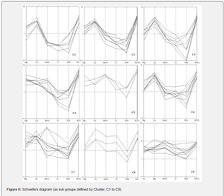 Click here to view Large Figure 6