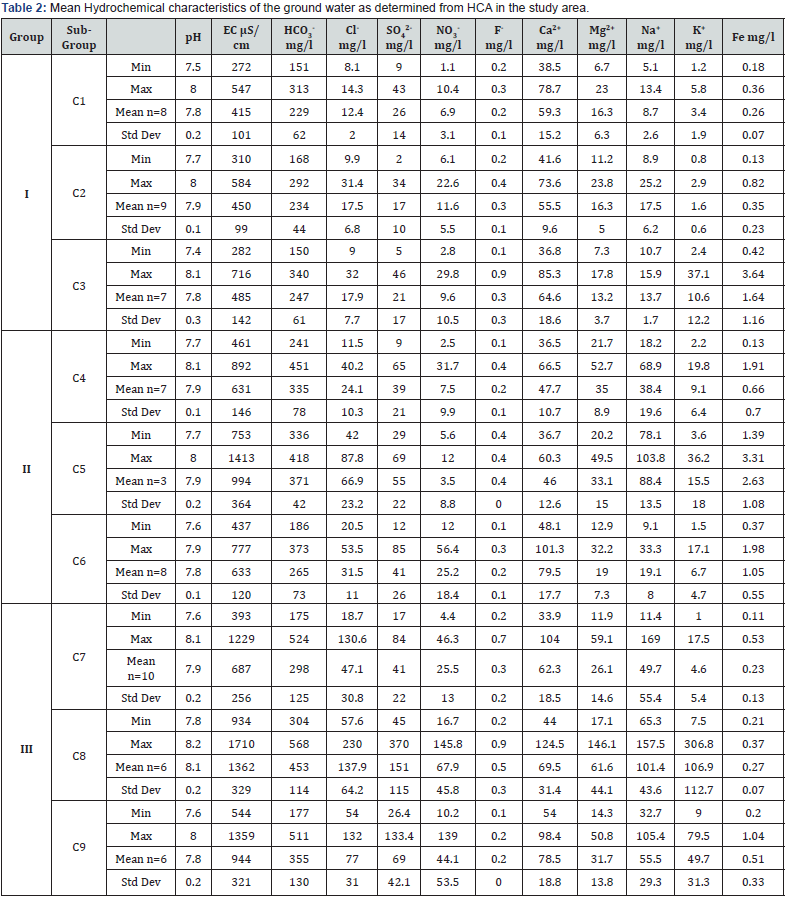 Click here to view Large Table 2