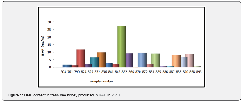Click here to view Large Figure 1