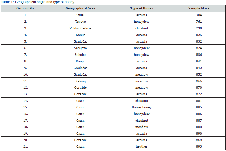 Click here to view Large Table 1