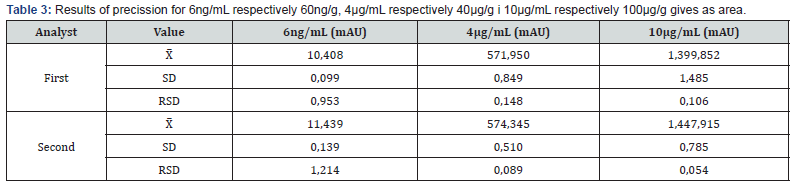 Click here to view Large Table 3
