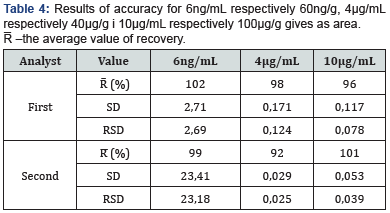Click here to view Large Table 4