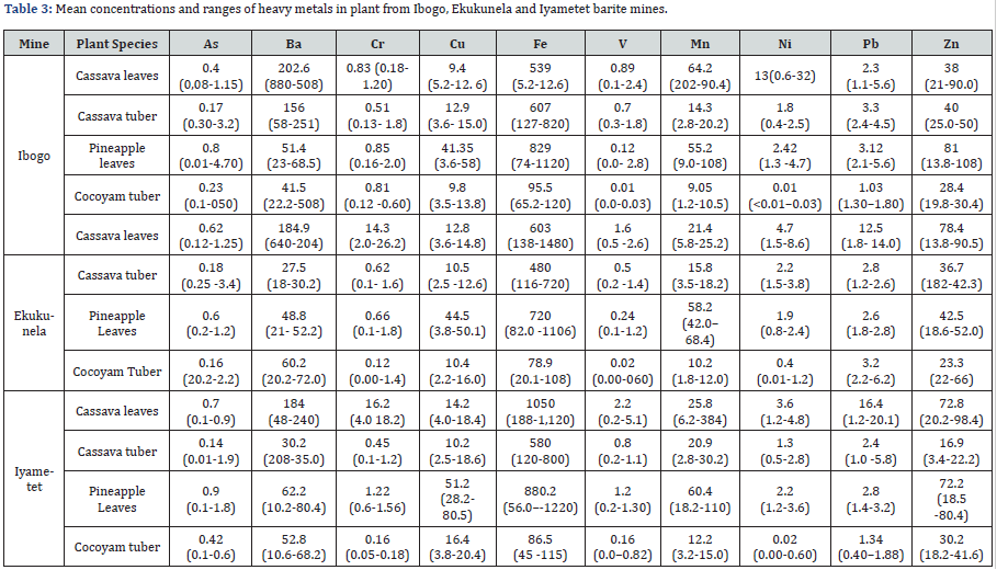 Click here to view Large Table 3