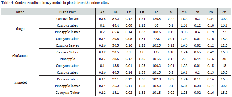 Click here to view Large Table 4