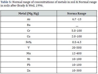 Click here to view Large Table 5