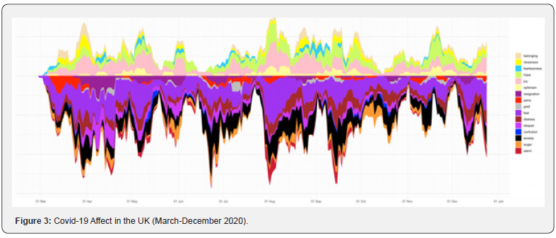 Click here to view Large Figure 3