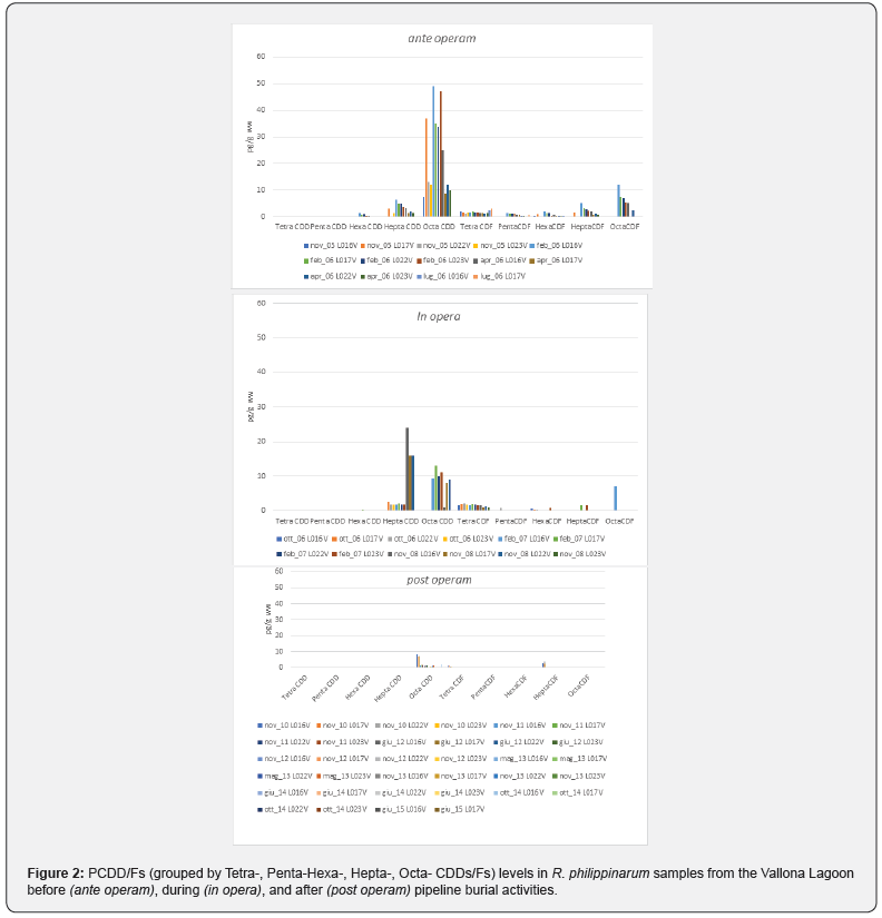 Click here to view Large Figure 2