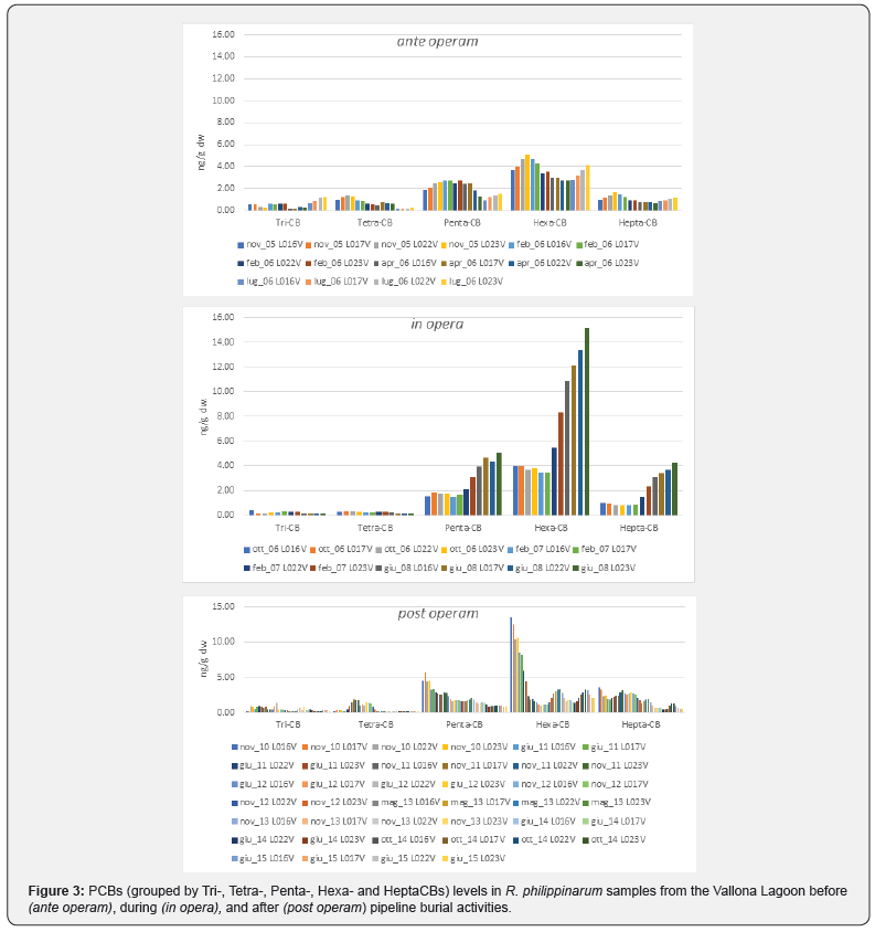 Click here to view Large Figure 3