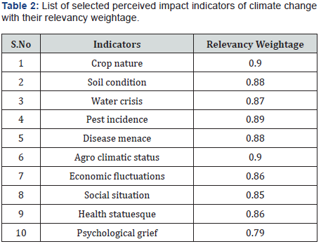 Click here to view Large Table 2