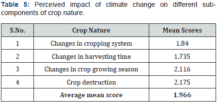 Click here to view Large Table 5