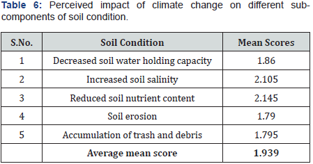 Click here to view Large Table 6