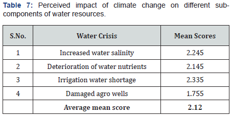 Click here to view Large Table 7