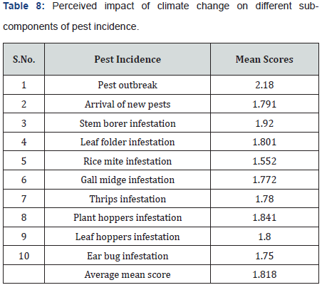 Click here to view Large Table 8