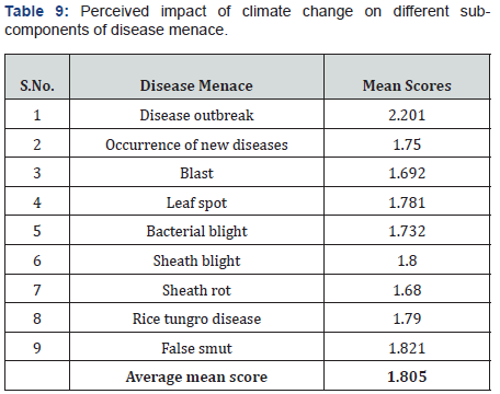 Click here to view Large Table 9
