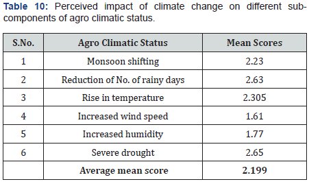 Click here to view Large Table 10