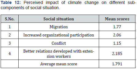 Click here to view Large Table 12
