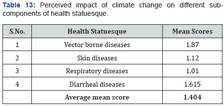 Click here to view Large Table 13