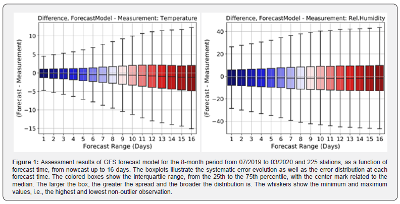 Click here to view Large Figure 1