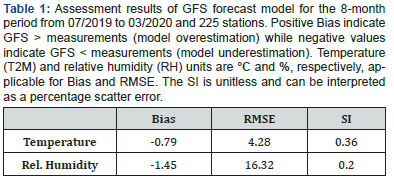 Click here to view Large Table 1