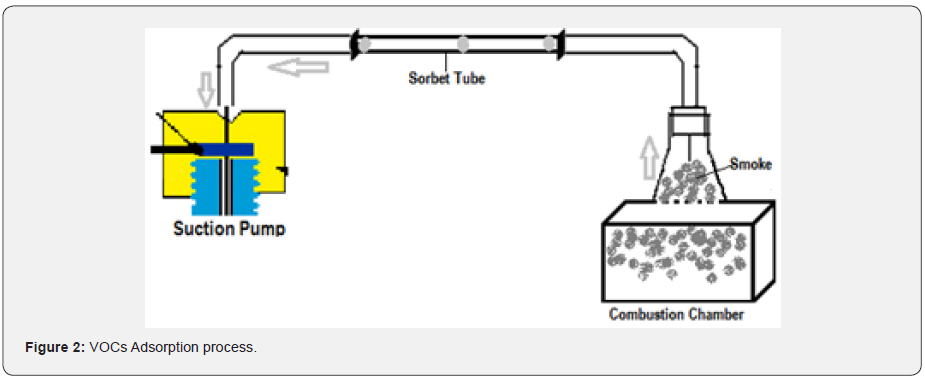 Click here to view Large Figure 2 Material Science