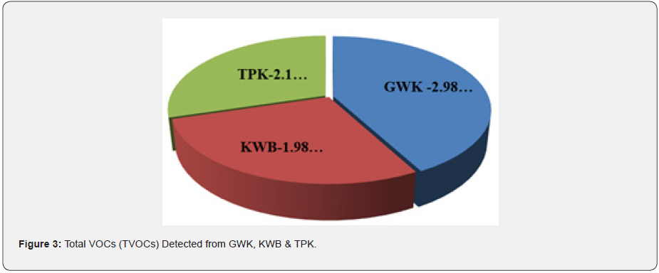 Click here to view Large Figure 3 Material Science