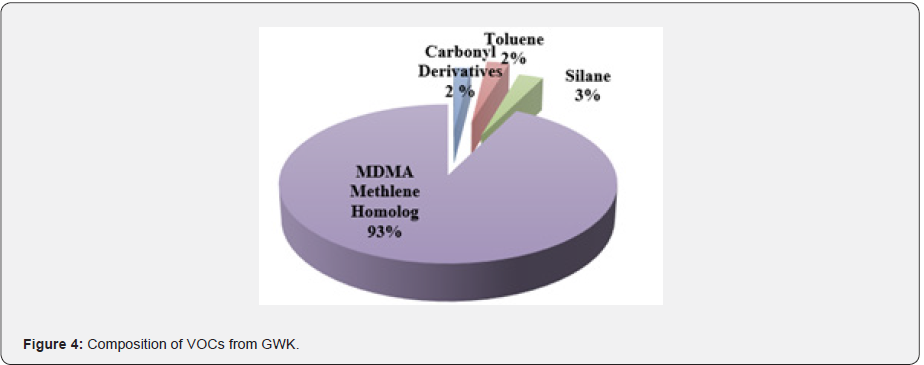 Click here to view Large Figure 4 Material Science