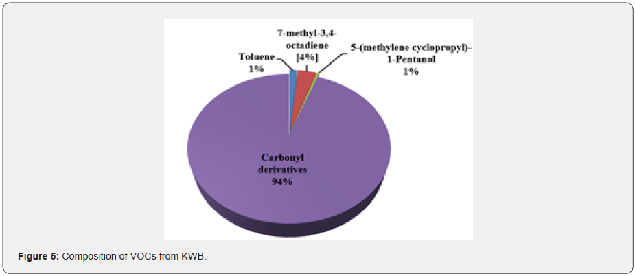 Click here to view Large Figure 5 Material Science