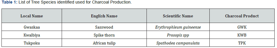 Click here to view Large Table 1 Material Science