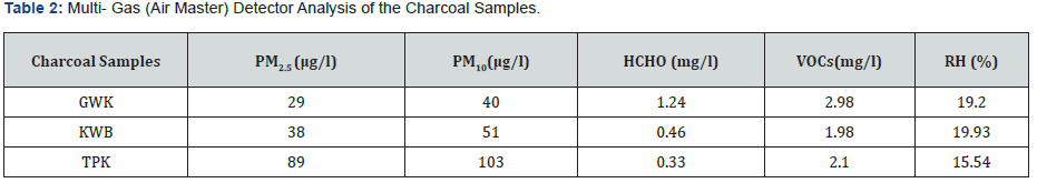 Click here to view Large Table 2 Material Science