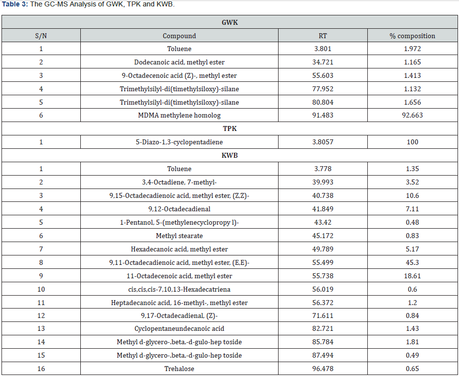 Click here to view Large Table 3 Material Science