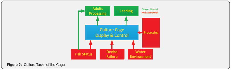 Click here to view Large Figure 2