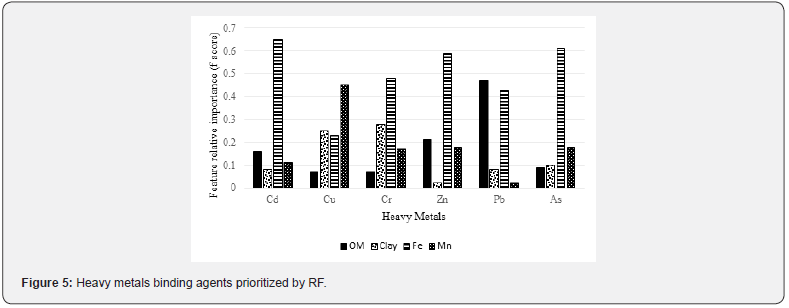 Click here to view Large Figure