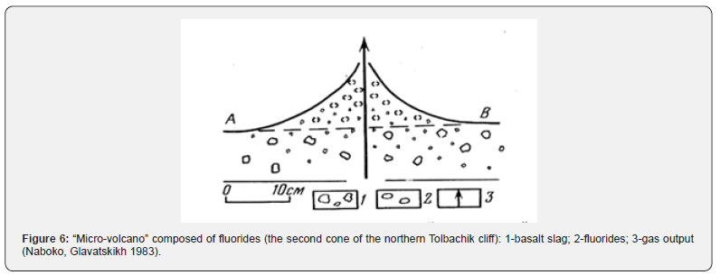 Click here to view Large Figure 6
