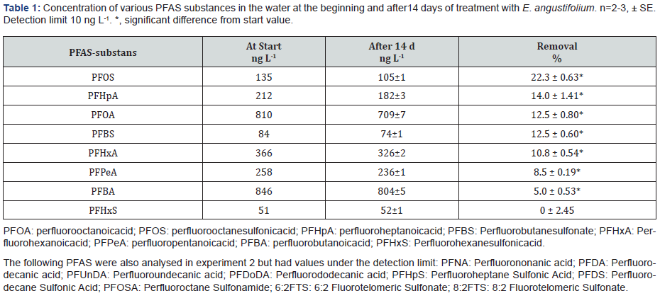 Click here to view Large Table 1