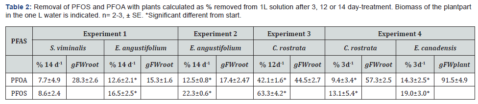 Click here to view Large Table 2