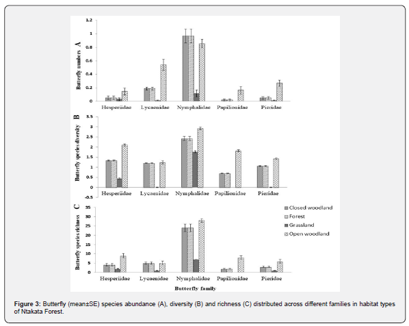 Click here to view Large Figure 3