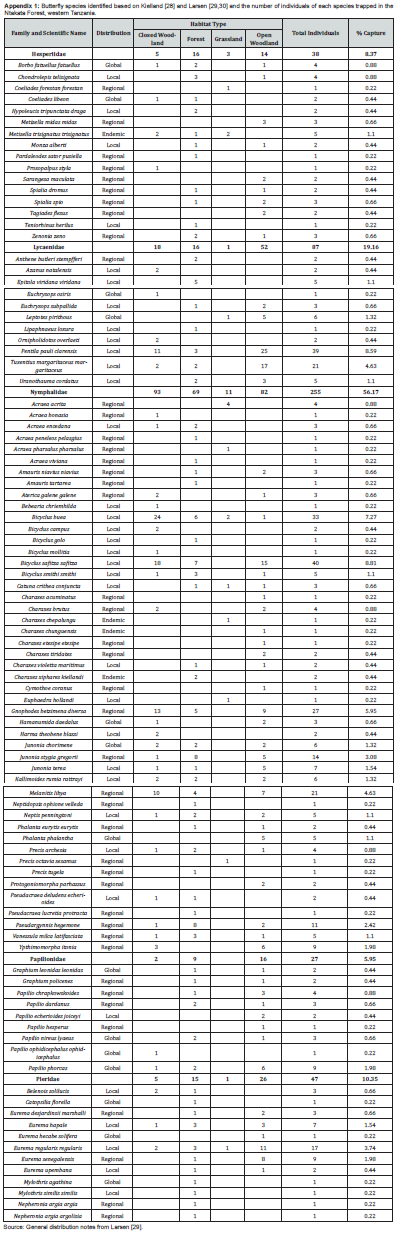 Click here to view Large Appendix