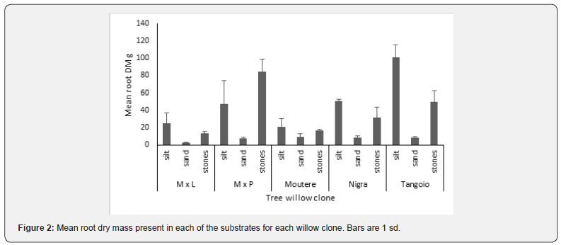 Click here to view Large Figure 2