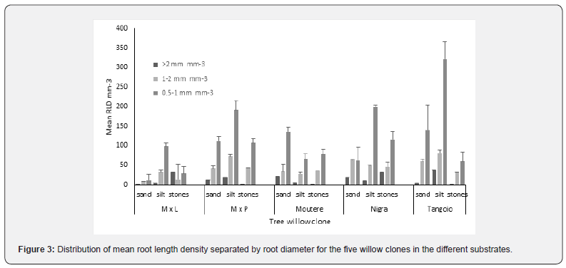 Click here to view Large Figure 3