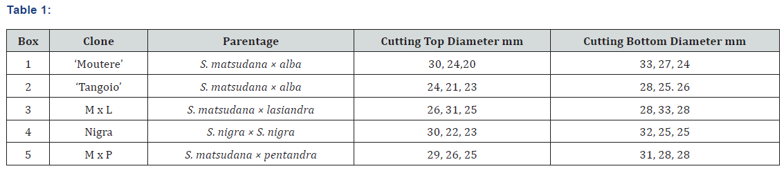 Click here to view Large Table 1