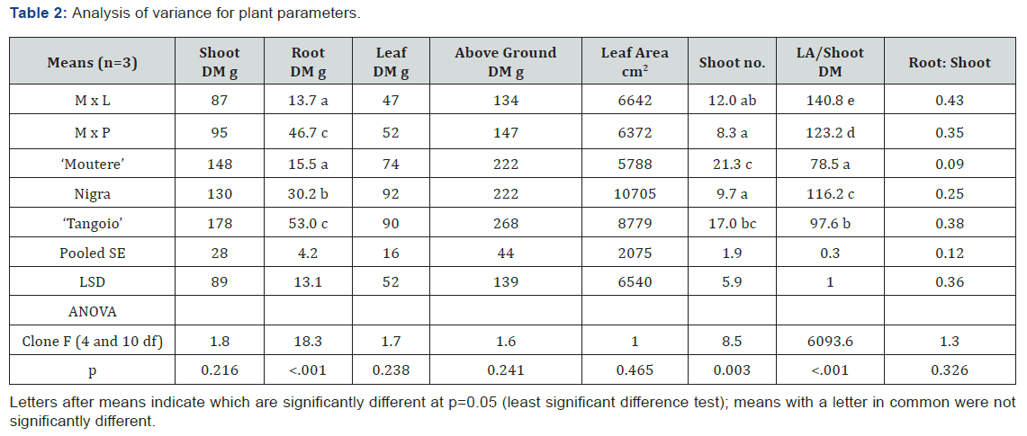 Click here to view Large Table 2